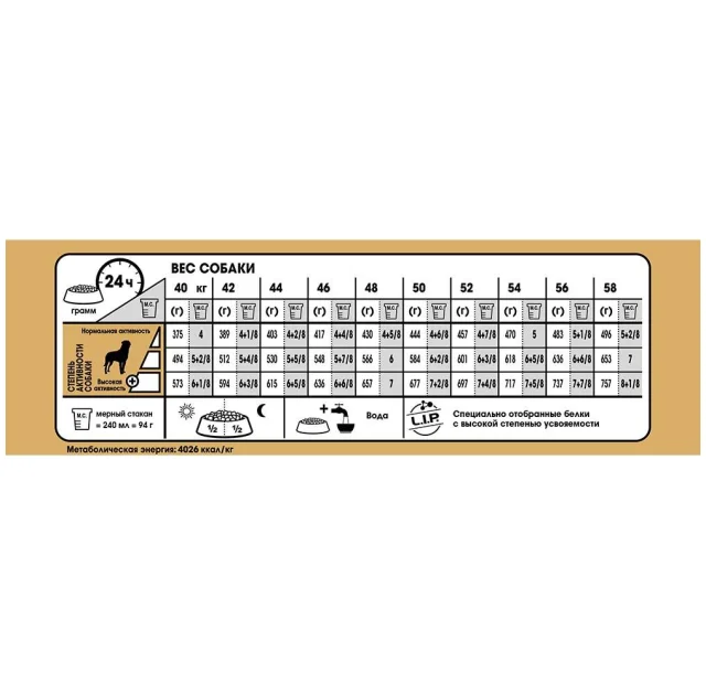 Сухий корм Royal Canin Rottweiler Adult для ротвейлера, 12 кг