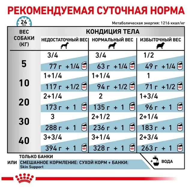 Вологий корм Royal Canin Sensitivity Control при харчової алергії у собак, курка, 410 г