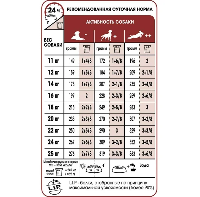Сухий корм Royal Canin Medium Adult 7 + для собак середніх порід старше 7 років, 15 кг