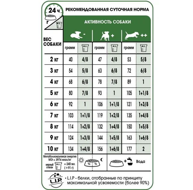 Сухий корм Royal Canin Mini Adult 8+ для собак дрібних порід старше 8 років, 2 кг