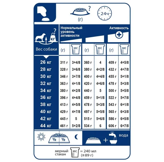 Сухой корм Royal Canin Maxi Joint Care для собак крупных пород с повышенной чувствительностью суставов, 10 кг