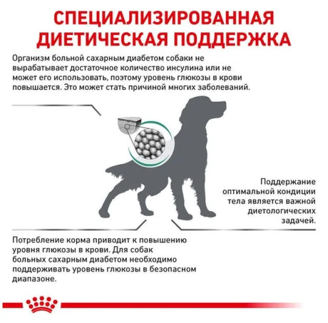 Сухой корм Royal Canin Diabetic при сахарном диабете у собак, 12 кг