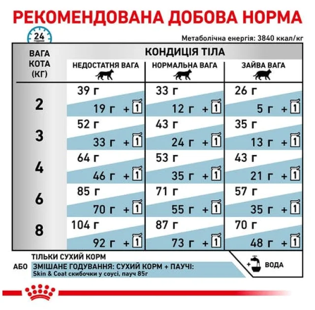 Сухий корм Royal Canin Skin & Coat при дерматозе і випаданні шерсті у котів, 400 г