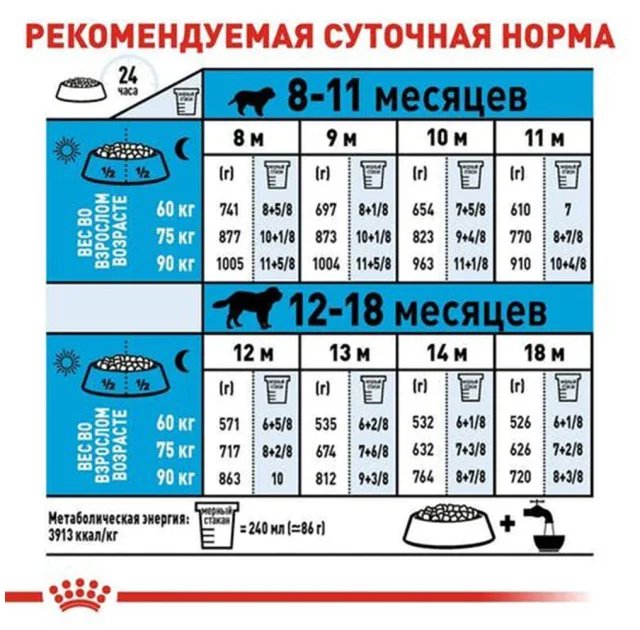 Сухий корм Royal Canin Giant Junior для цуценят гігантських порід, 15 кг