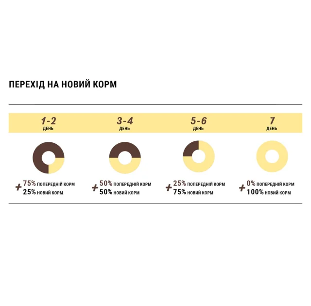 Сухий корм Home Food гіпоалергенний для дорослих собак середніх порід, з фореллю, рисом і овочами, 1.6 кг