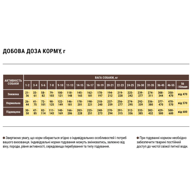 Сухой корм Home Food для взрослых собак средних и крупных пород, с уткой и нутом, гипоаллергенный, беззерновой, 1.6 кг