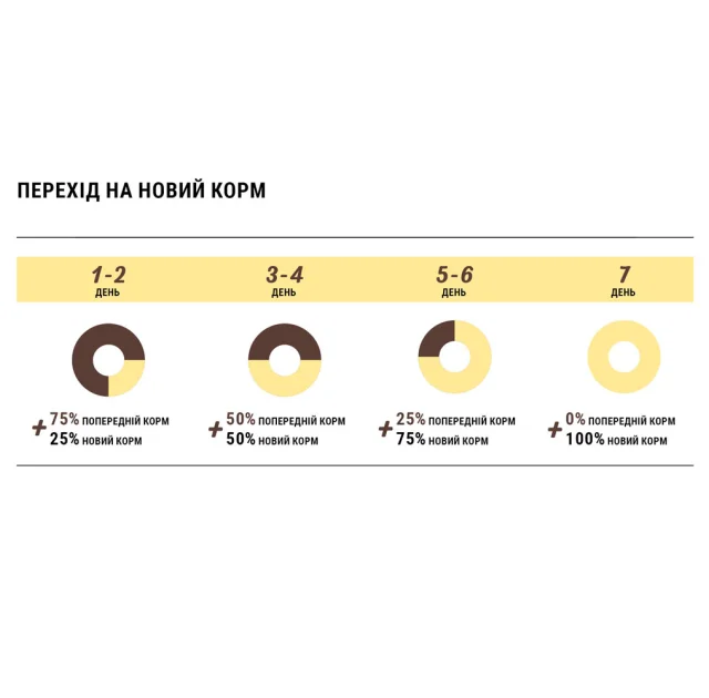 Сухой корм Home Food для взрослых собак средних и крупных пород, с уткой и нутом, гипоаллергенный, беззерновой, 1.6 кг