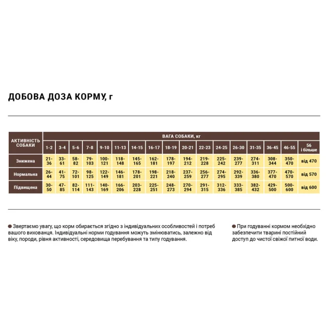 Сухой корм Home Food для собак мелких и средних пород, гипоаллергенный, телятина с овощами, 700 г