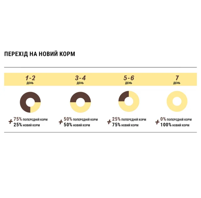 Сухий корм Home Food для собак дрібних і середніх порід, гіпоалергенний, телятина з овочами, 1.6 кг