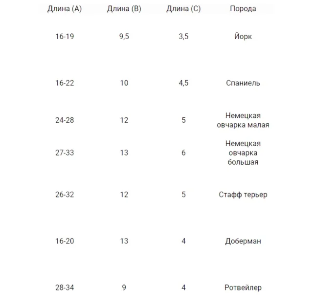 Намордник BronzeDog, для собак, дихаючий, 3D сітка, регульований, чорний, 16-19 см