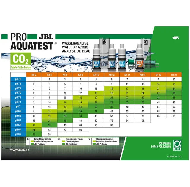 Чемоданчик JBL ProAquaTest Lab Combiset Plus NH4, для определения параметров воды, в пресноводных аквариумах