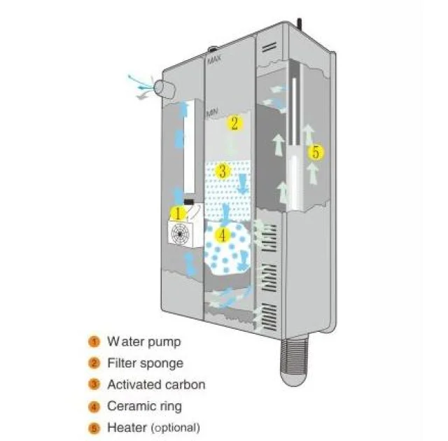 Біо-фільтр Resun BF-200 внутрішній, багатосекційний, для акваріумів до 200 літрів