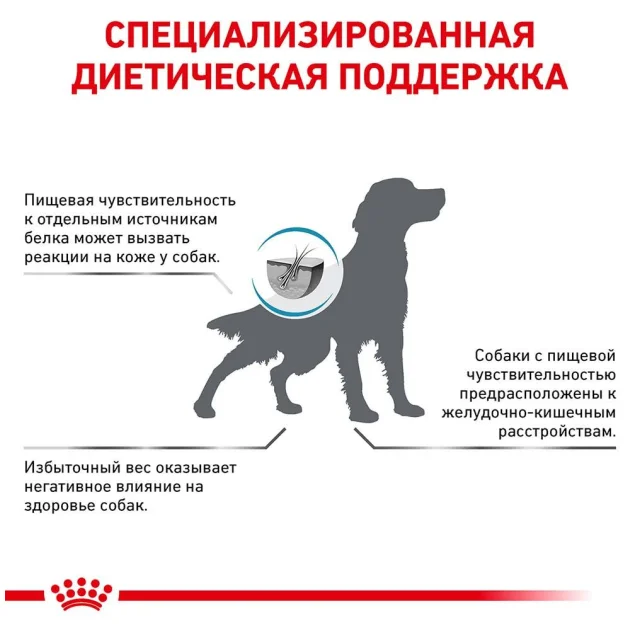 Сухий корм Royal Canin Hypoallergenic Moderate Calorie при харчовій алергії у собак, 1.5 кг