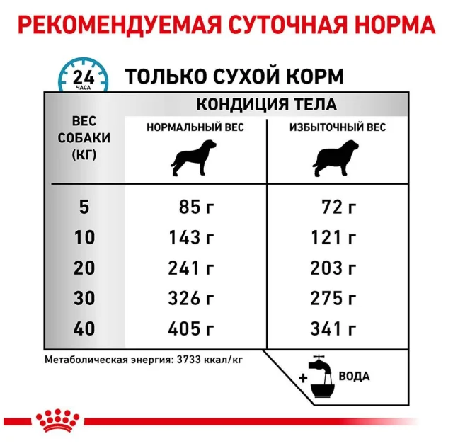 Сухий корм Royal Canin Hypoallergenic Moderate Calorie при харчовій алергії у собак, 1.5 кг