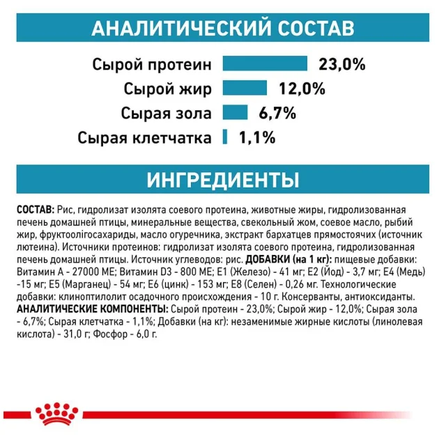 Сухий корм Royal Canin Hypoallergenic Moderate Calorie при харчовій алергії у собак, 1.5 кг