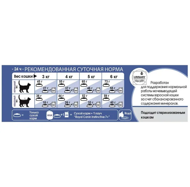 Сухий корм Royal Canin Indoor 7 + для кішок старше 7 років постійно живуть у приміщенні, 400 г