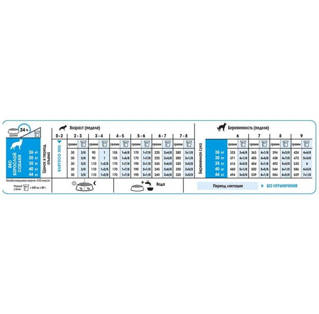 Сухой корм Royal Canin Maxi Starter для кормящих собак крупных пород, 1 кг