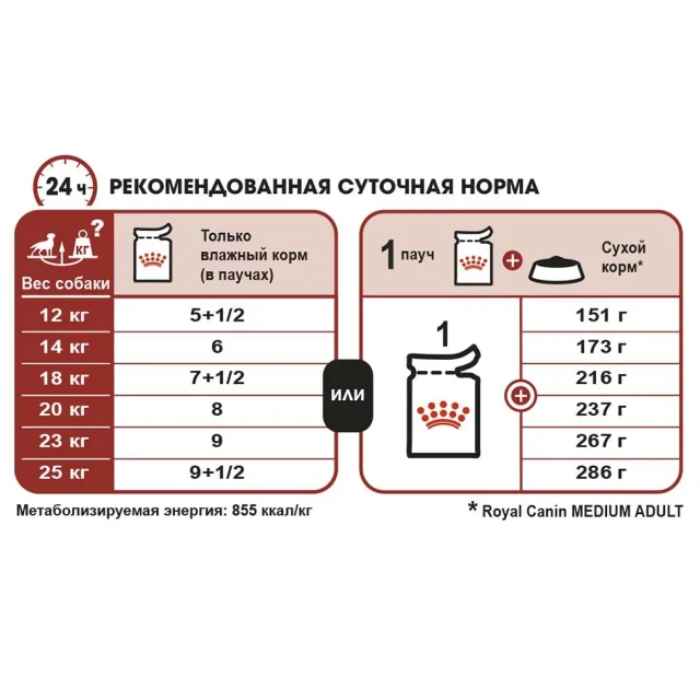 Вологий корм Royal Canin Medium Adult для собак середніх порід, 140 г