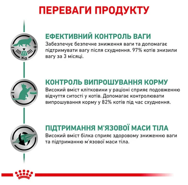 Сухий корм Royal Canin Satiety Weight Management для кішок із зайвою вагою, 3.5 кг