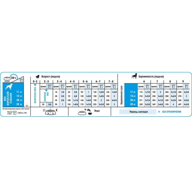 Сухий корм Royal Canin Medium Starter для годуючих собак середніх порід, 12 кг