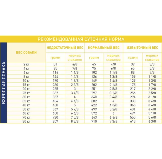 Сухой корм Royal Canin Cardiac при сердечной недостаточности у собак, 14 кг