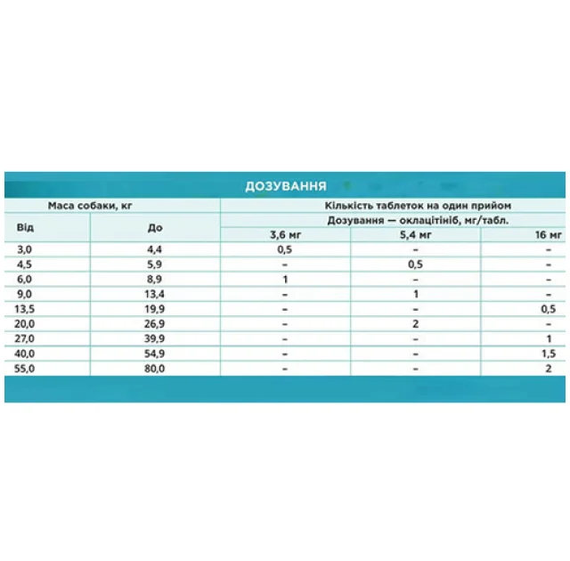 Таблетки Zoetis Апоквель 5,4 мг при дерматите для собак, цена за 1 таблетку