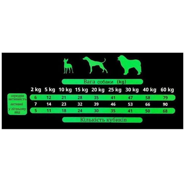 Напіввологі ласощі для собак Alpha Spirit DOG Snacks Fish, кубики з рибою, 50 г