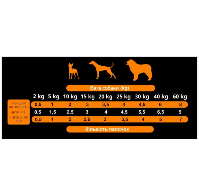 Напіввологі ласощі для собак Alpha Spirit DOG Sticks Turkey, палички з індичкою, 4 шт, 40 г