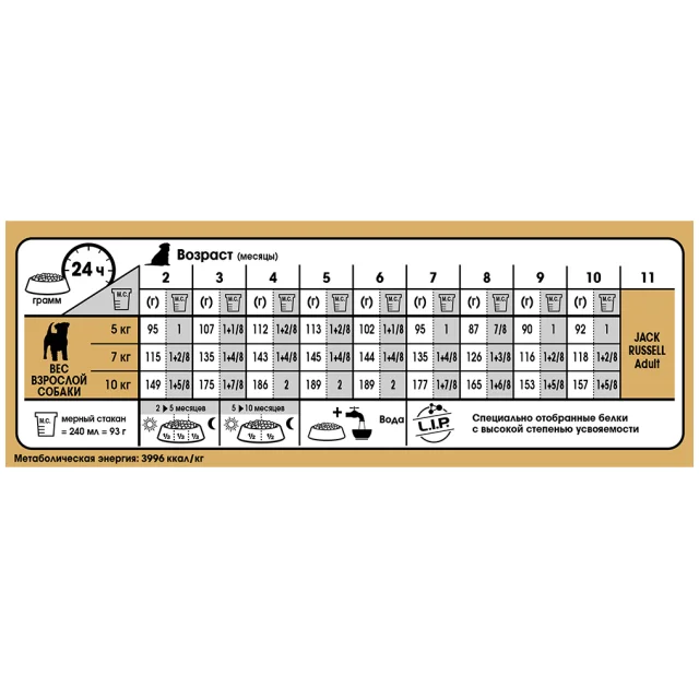 Сухий корм Royal Canin Jack Russell Terrier для цуценят джек рассел тер'єра 1.5 кг + 500 г у подарунок