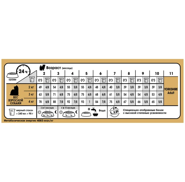 Сухой корм Royal Canin Yorkshire Puppy для щенка йоркширского терьера, 1.5 кг + контейнер в подарок