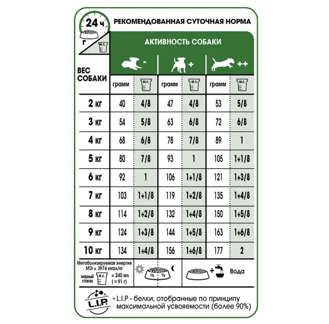 Сухий корм Royal Canin Mini Adult 8+ для собак малих порід старше 8 років, 4 кг