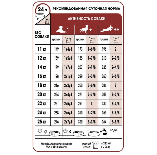 Сухий корм Royal Canin Medium Adult для собак середніх порід, 10 кг