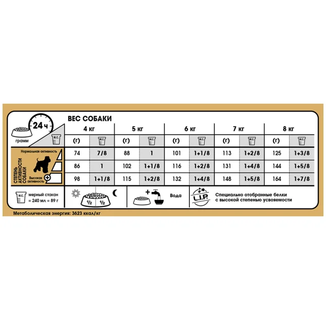 Сухой корм Royal Canin Miniature Schnauzer Adult для собак породы миниатюрный шнауцер, 3 кг