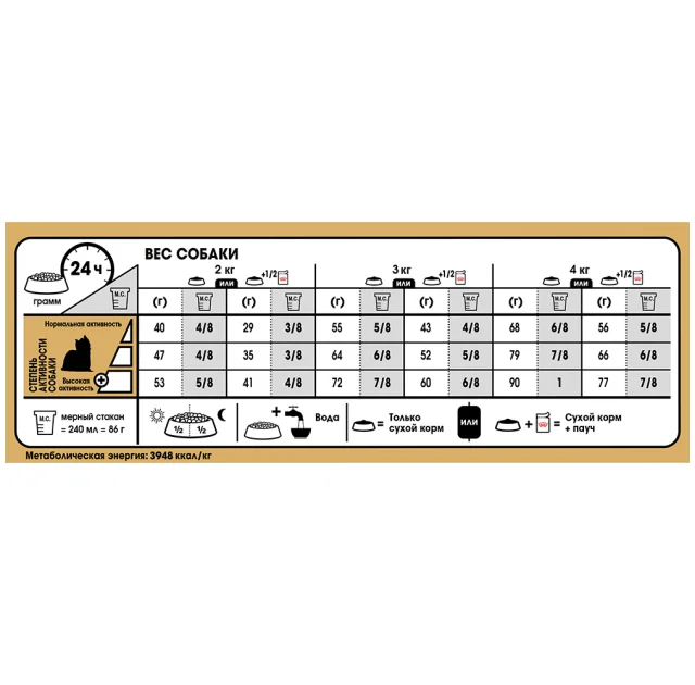 Сухий корм Royal Canin Yorkshire Terrier Adult для йоркширського тер'єра, 3 кг