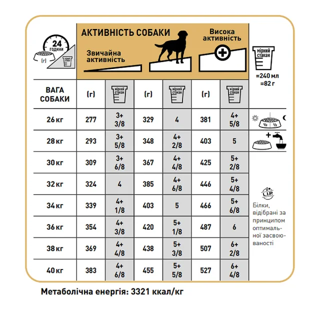 Сухой корм Royal Canin Labrador Retriever Adult Sterilised для стерилизованного лабрадора, 12 кг