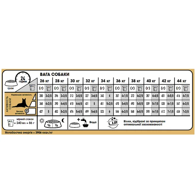 Сухий корм Royal Canin German Shepherd Adult для німецької вівчарки старше 5 років, 12 кг