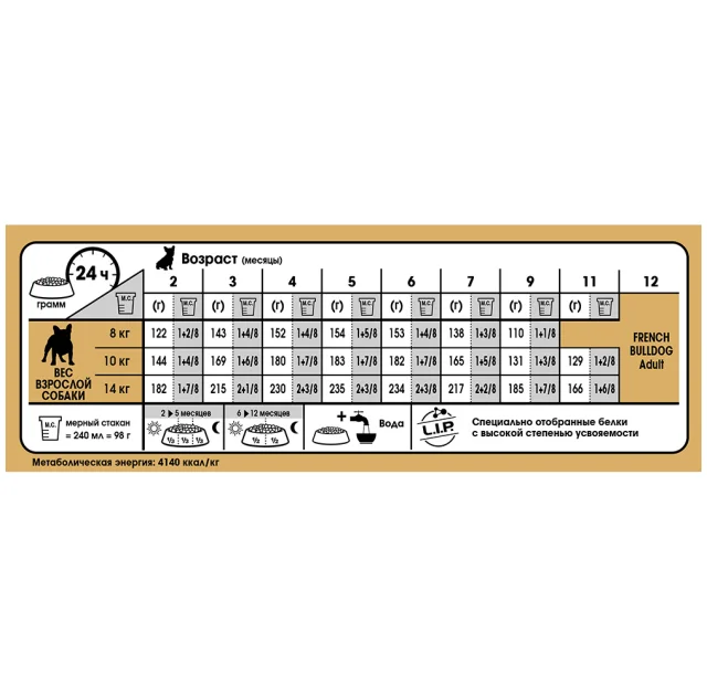 Сухий корм Royal Canin French Bulldog Puppy для цуценя французького бульдога до 12 місяців, 10 кг