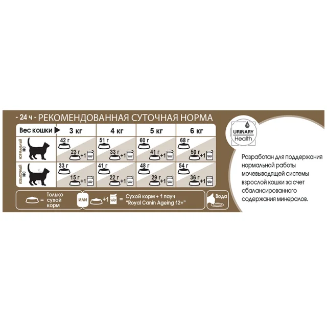 Сухий корм Royal Canin Ageing 12+ для котів від 12 років, 4 кг