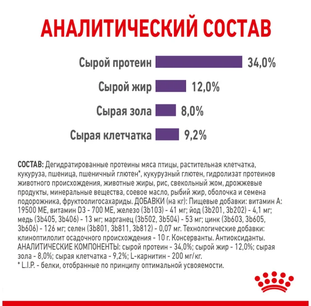Сухий корм Royal Canin Appetite Control Care для стерилізованих котів, 3.5 кг