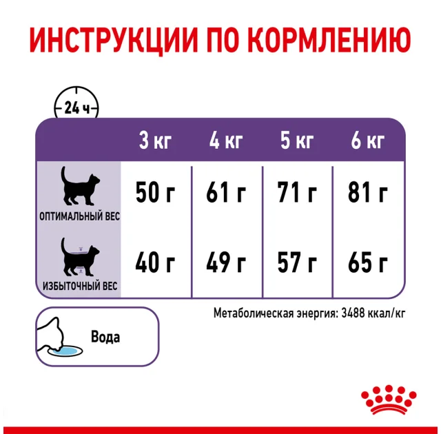 Сухий корм Royal Canin Appetite Control Care для стерилізованих котів, 3.5 кг