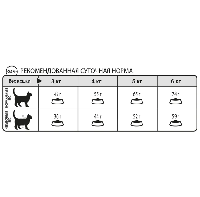 Сухий корм Royal Canin Hairball Care для виведення шерсті у котів, 4 кг