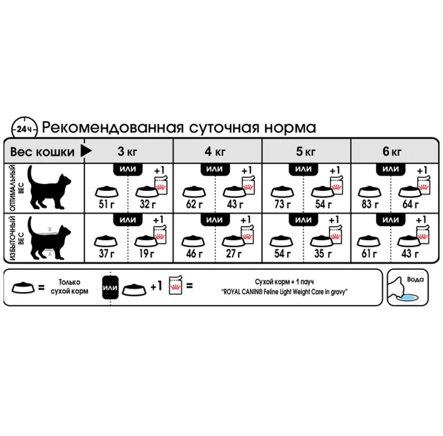 Сухий корм Royal Canin Light Weight Care для котів схильних до зайвої ваги, 3 кг