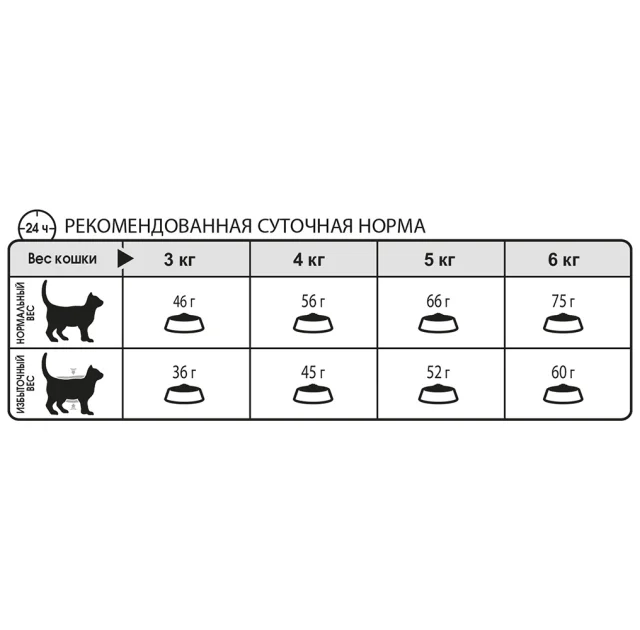 Сухий корм Royal Canin Oral Care для зменшення утворення зубного каменю у котів, 3.5 кг