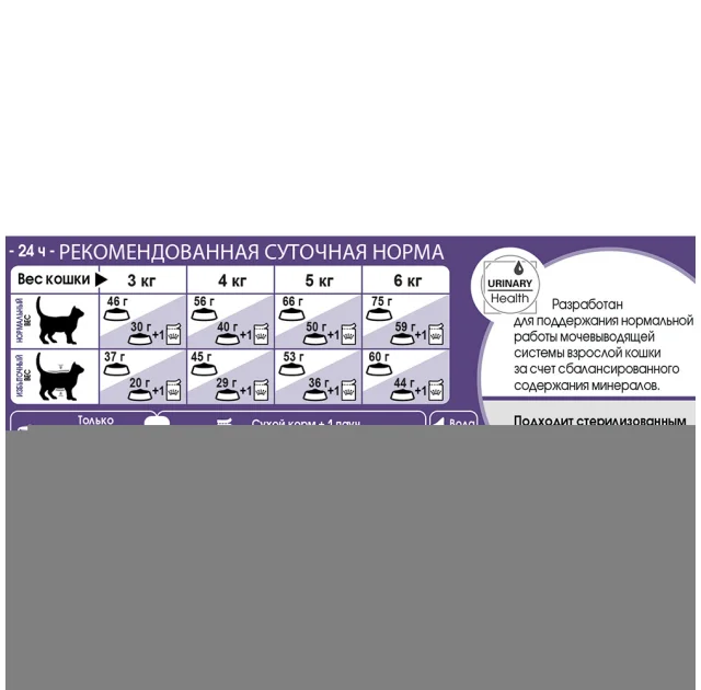 Сухий корм Royal Canin Sterilised 7+ для стерилізованих котів від 7 років, 3.5 кг