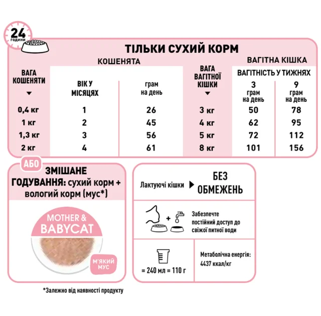 Сухий корм Royal Canin Mother and Babycat для годуючих кішок, 2 кг