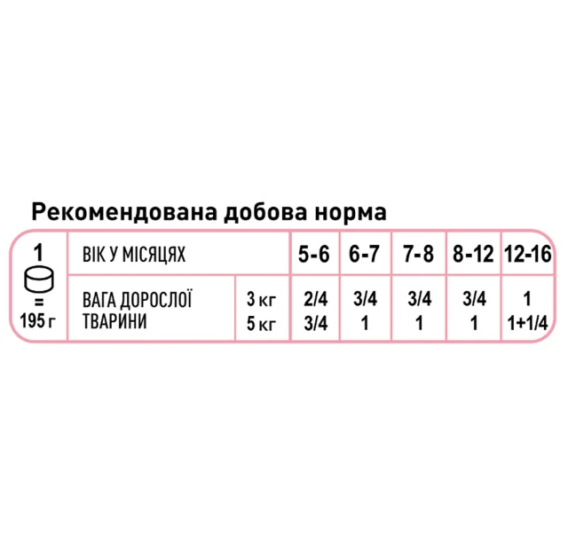 Вологий корм Royal Canin Mother & Babycat Ultra Soft Mousse для кішки під час вагітності, 195 г
