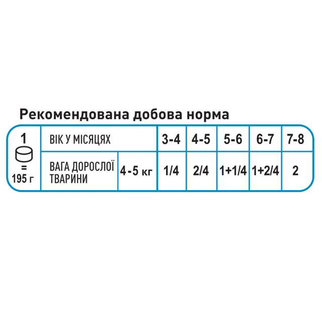 Вологий корм Royal Canin Starter Mousse для вагітних собак і цуценят, 195 г