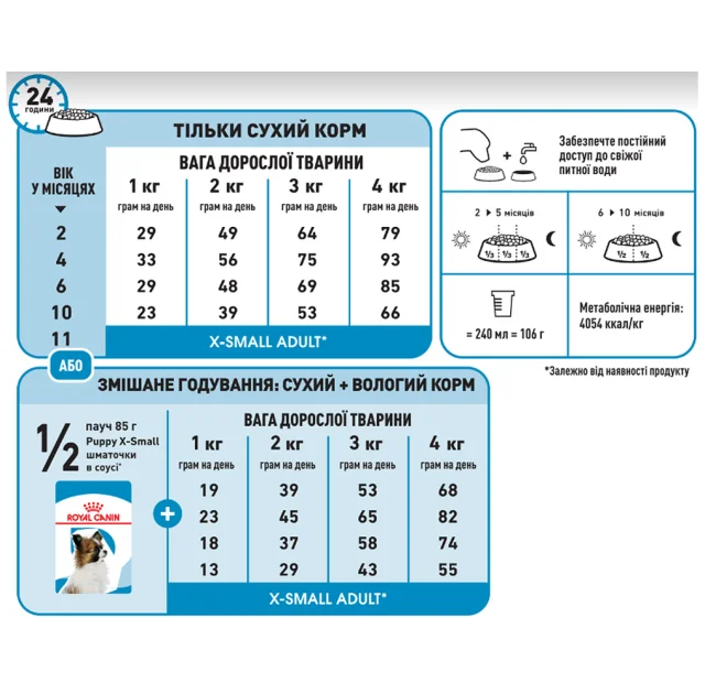 Сухой корм Royal Canin X-Small Puppy для щенков миниатюрных пород до 10 месяцев, 1.5 кг