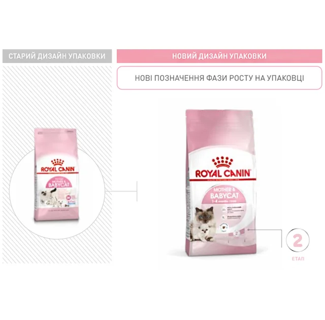 Сухий корм Royal Canin Mother and Babycat для годуючих кішок, 400 г