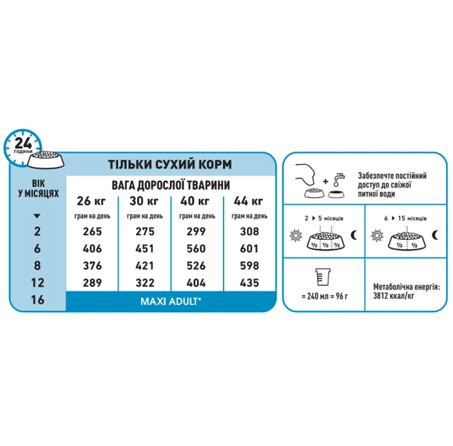Сухий корм Royal Canin Maxi Puppy для цуценят великих порід з 2 до 15 місяців, 15 кг
